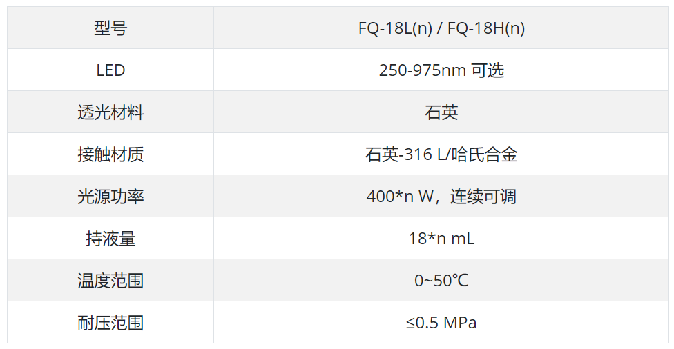 石英微通(tōng)道(dào)光反應器(qì)